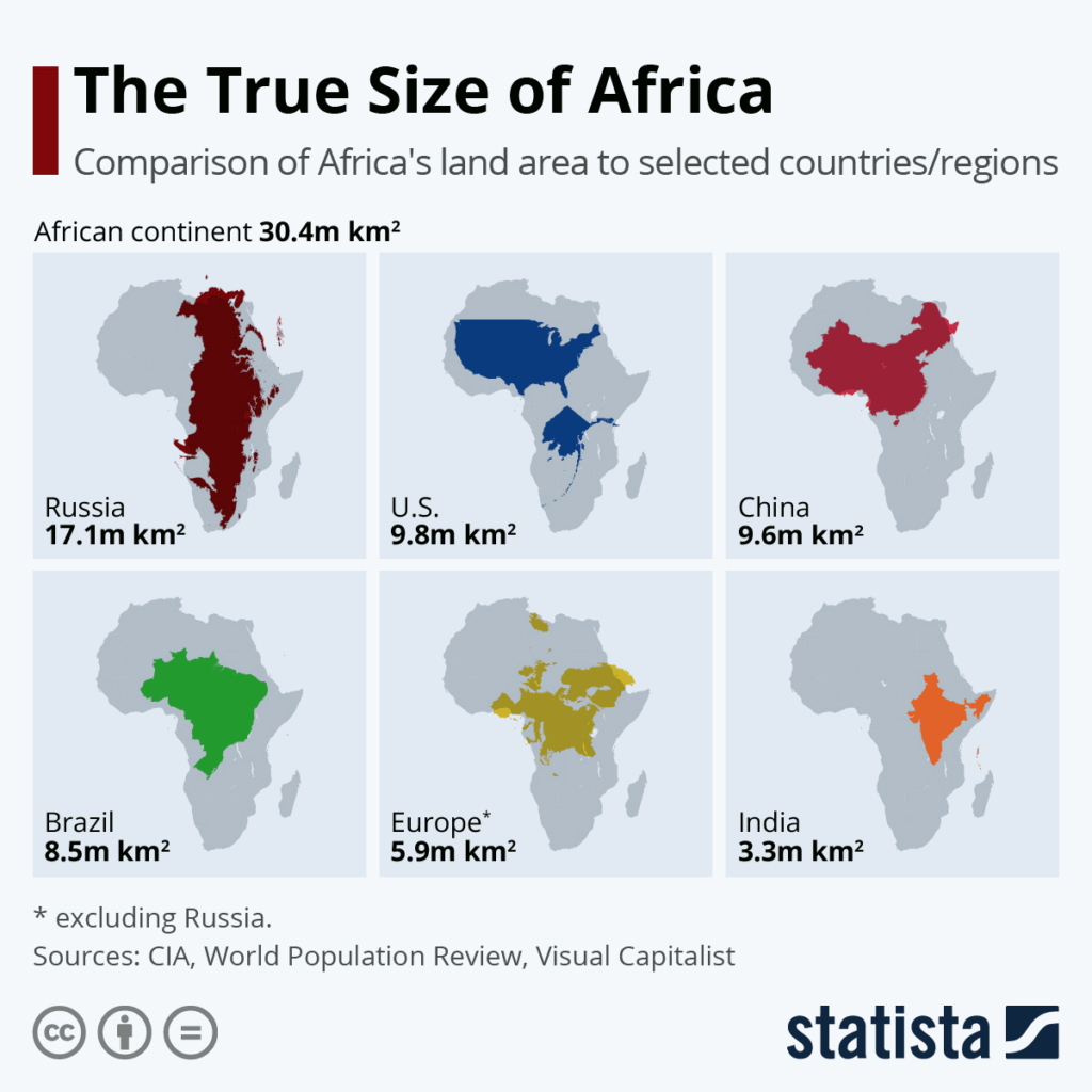 This chart compares the size of the African continent to the size of other regions and countries.